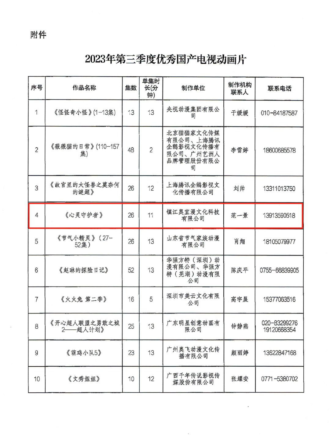 "Mystery of Haunster" was selected as an excellent domestic TV cartoon in the third quarter of 2023!(图2)