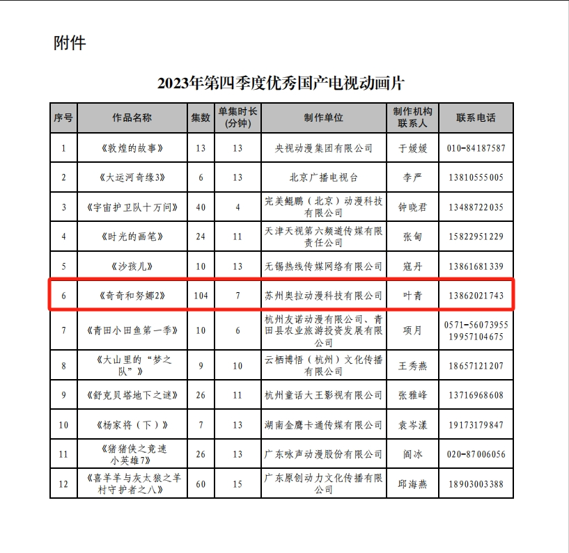 "Kiki & Nuna 2" has been selected as an outstanding domestic TV cartoon for Q4 2023 (图2)