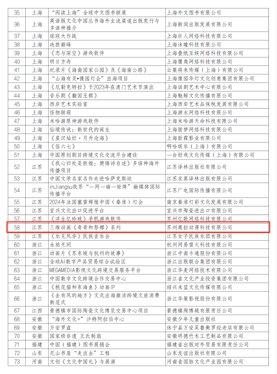 奥拉喜讯 | 《奇奇和努娜》系列动画入选2025-2026年度国家文化出口重点项目!(图2)